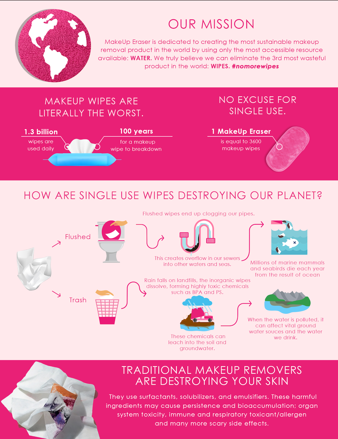 Fresh Turquoise | MakeUp Eraser PRO